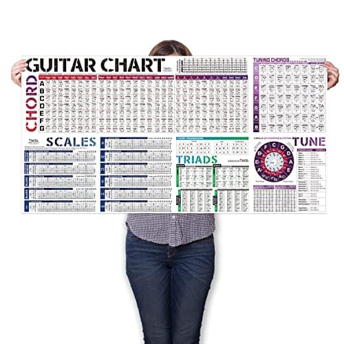 Timita US-GCTSR-2447 Plakat z Akordami Gitarowymi