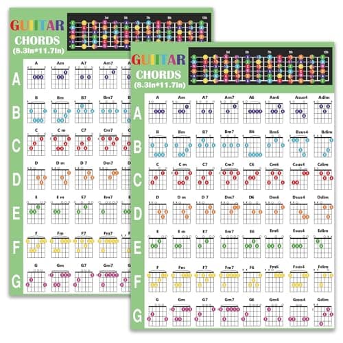 Junlego 2 Guitar Chord Plakat A4