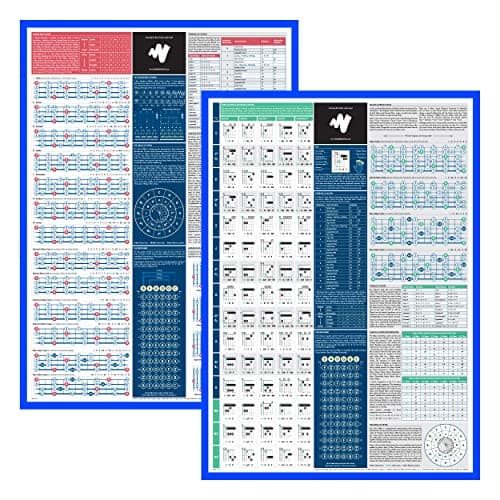 The Really Useful Poster Company Zestaw Plakatów Edukacyjnych TRUBAGB-FOLDED 2 szt.