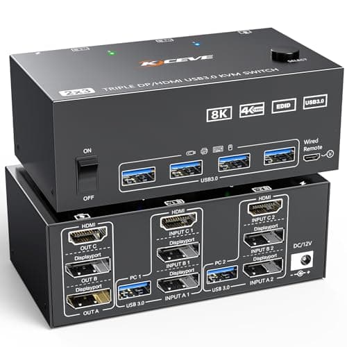 Przełączniki KVM DisplayPort
